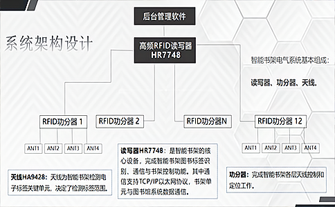 RFID是什么？它的行業(yè)應(yīng)用又涉及哪些？